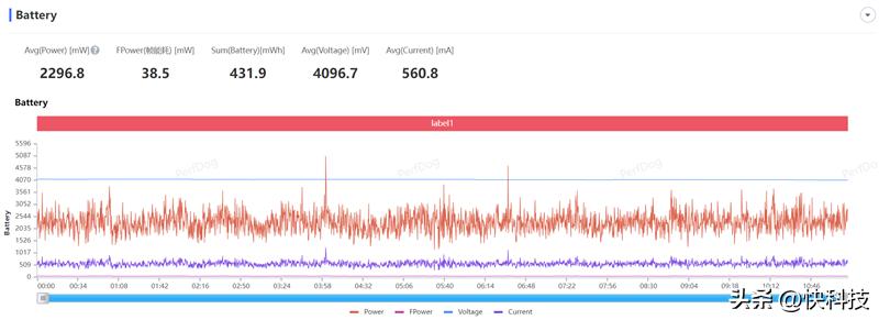 荣耀x50i拍照测评,荣耀x50i5g一亿像素超清影像