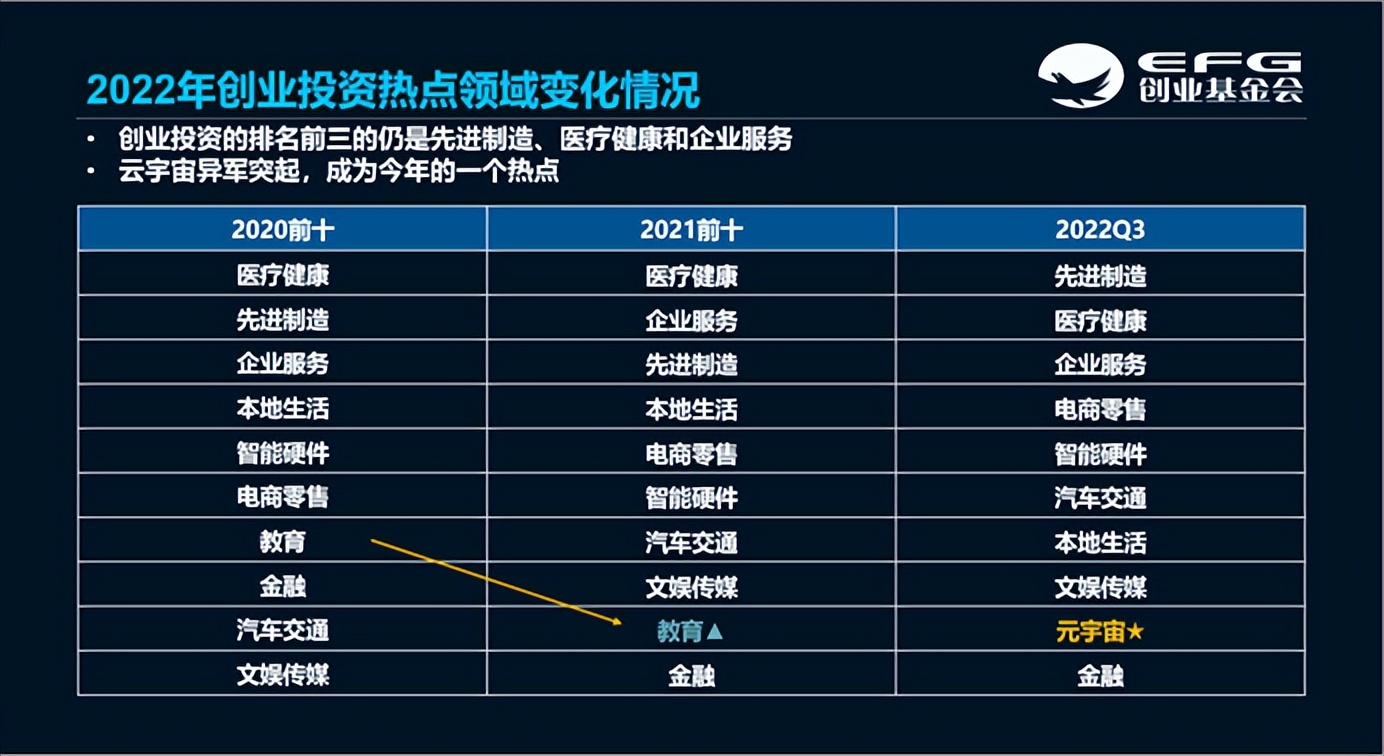 初创赋能，资助扶持｜EFG“天使基金日”数字加持打造孵化空间