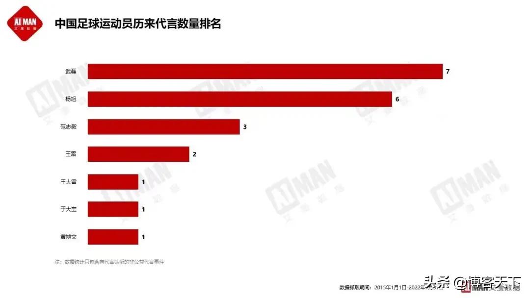 中国女足代言人有哪些,中国女足代言袜子