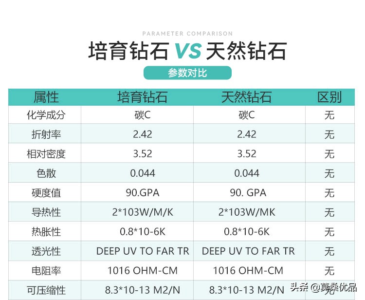 怎样一眼分辨培育钻和天然钻,培育钻和真钻到底区分在哪里