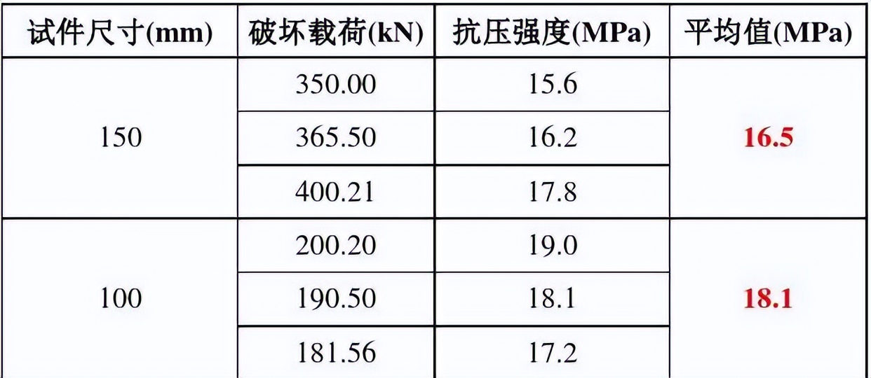 PVA-纳米SiO2对混凝土抗疲劳性能影响及机理分析