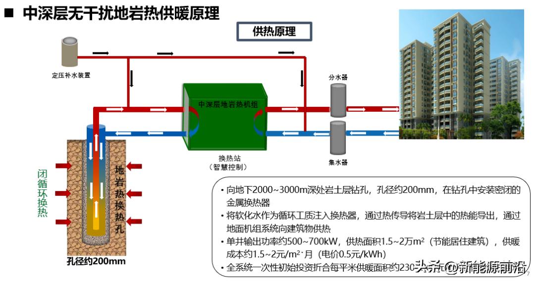 地热供暖技术分析,中深层地热供热技术国家标准