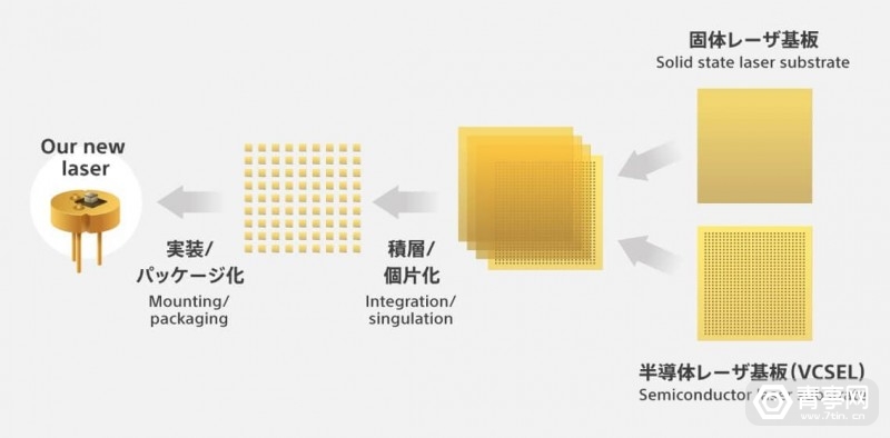 低功耗激光模组,高功率激光模组
