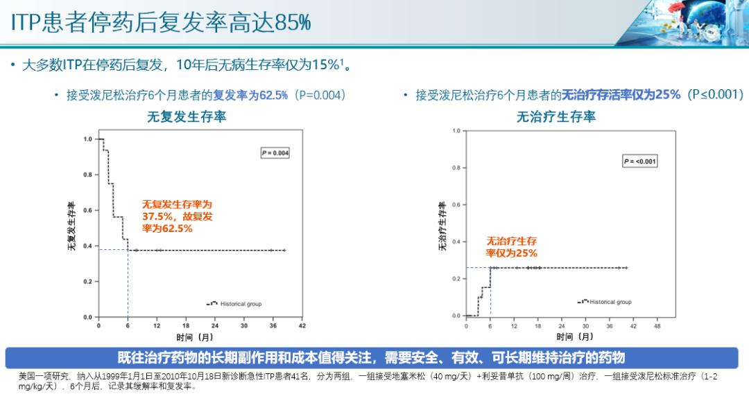 血小板生成素治疗itp,马军教授简介
