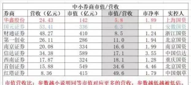大金融类股票包括哪些,大金融是指什么