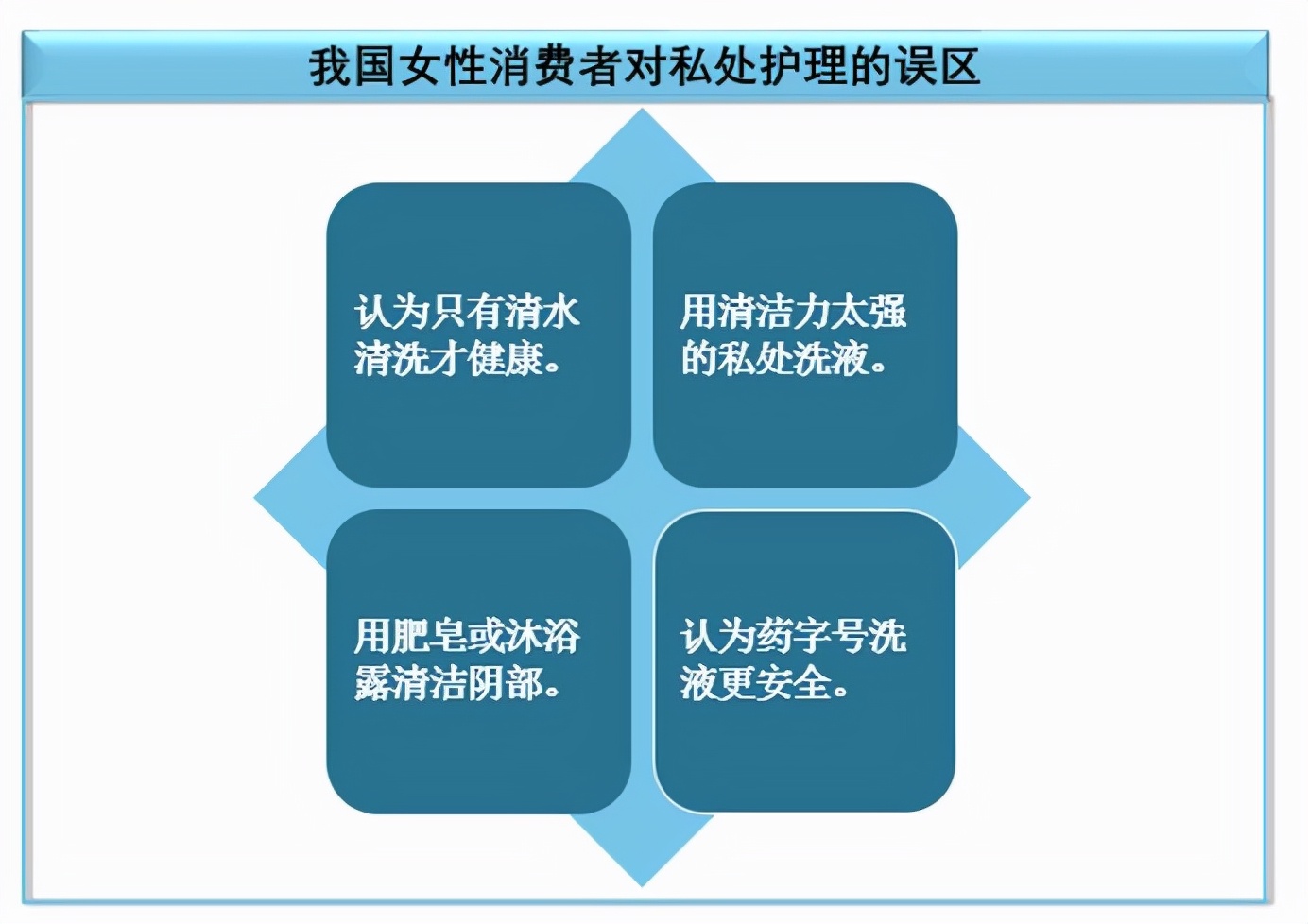 女性洗液销量,中国女性洗液