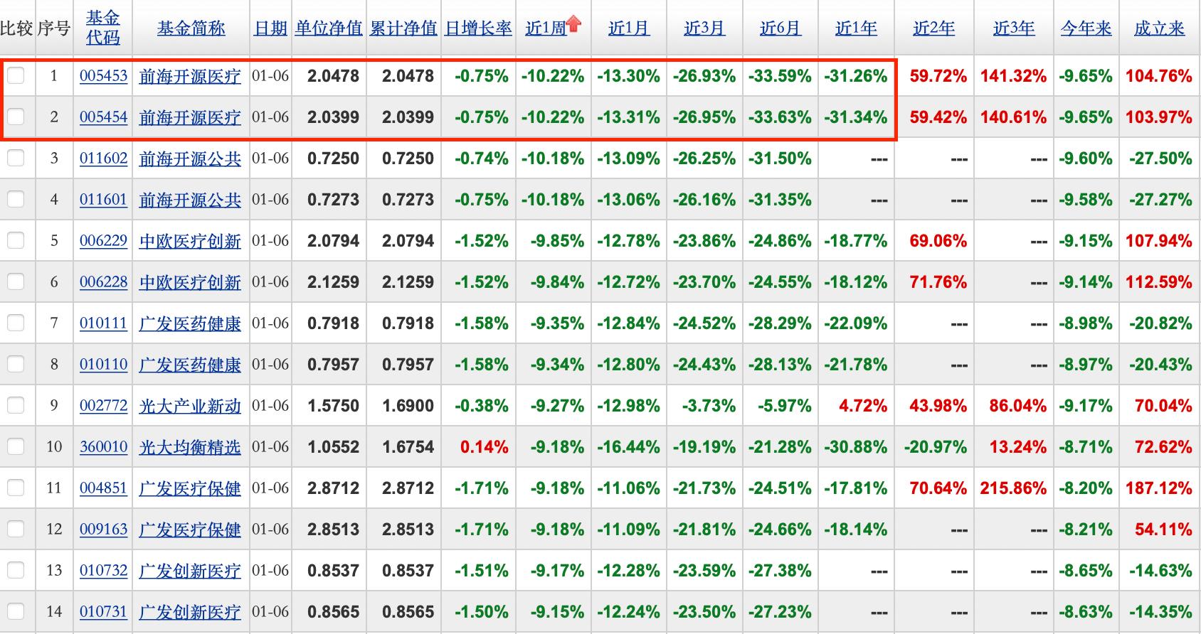 基金经理曲扬到底怎么了,基金经理曲扬奖金