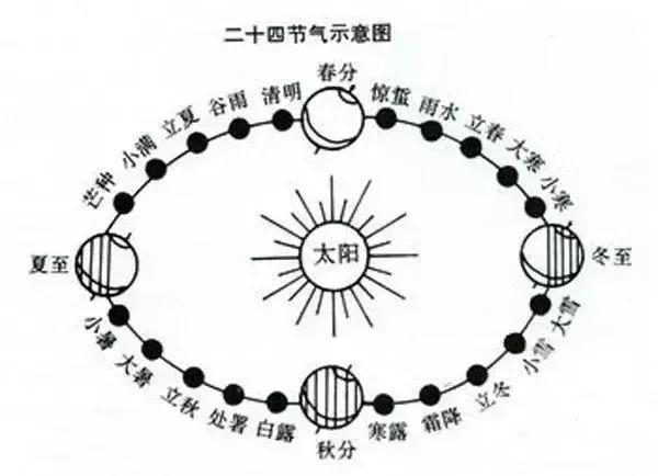 时间与空间的奥秘易经,时间智慧和空间智慧