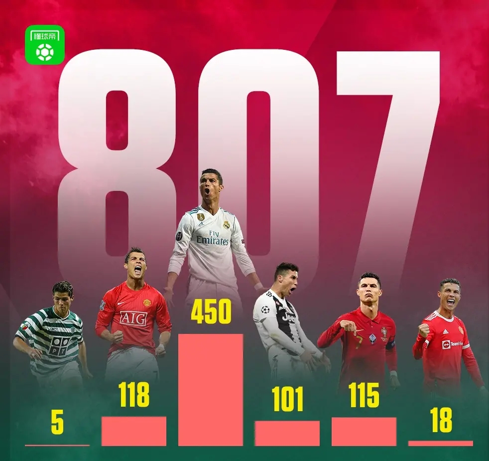 c罗伟大的传奇,伟大的c罗starsky