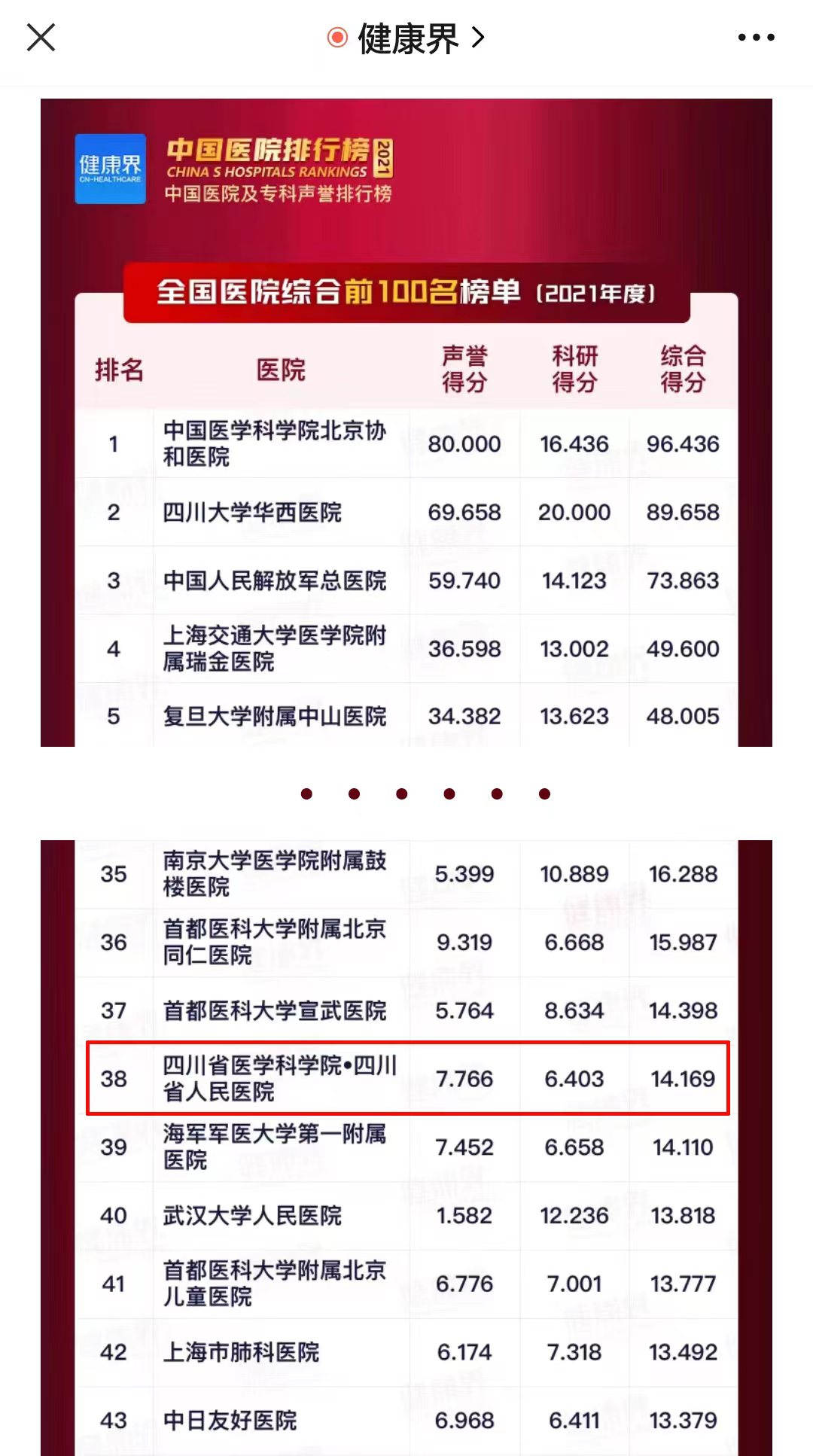 2020年度中国医院排行榜发布四川,全国百强医院公布四川十强医院