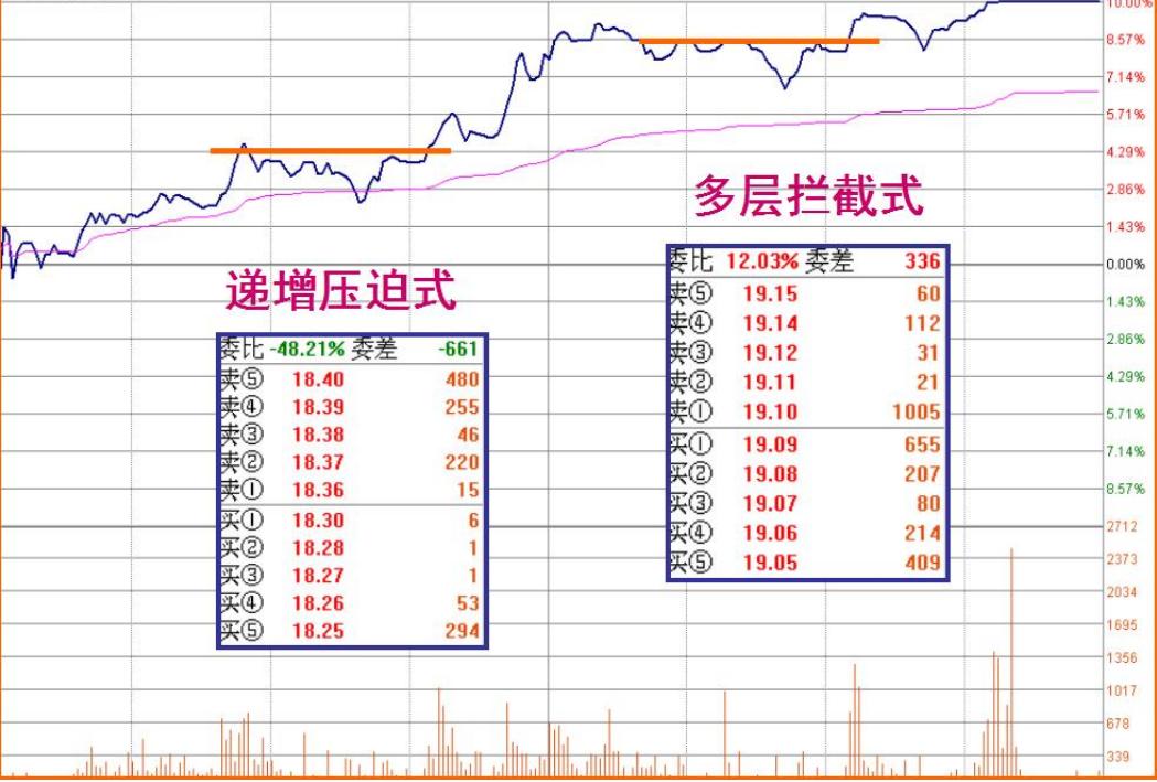 主力盘口挂单暗语口诀,挂单盘口语言看盘技巧讲解