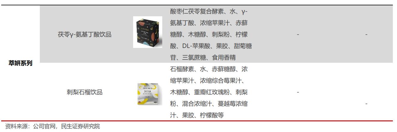 国内布局十载，定位高端抗衰，贝泰妮：如何看AOXMED的成长空间？