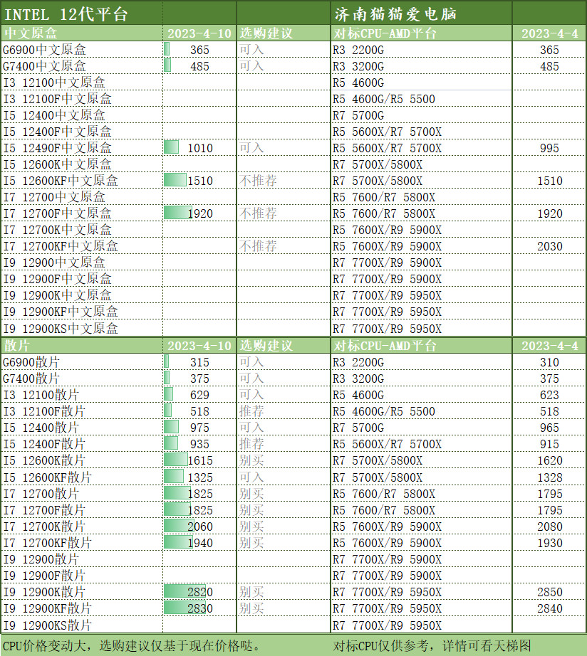2023电脑cpu选择,2023年8月台式电脑cpu价格