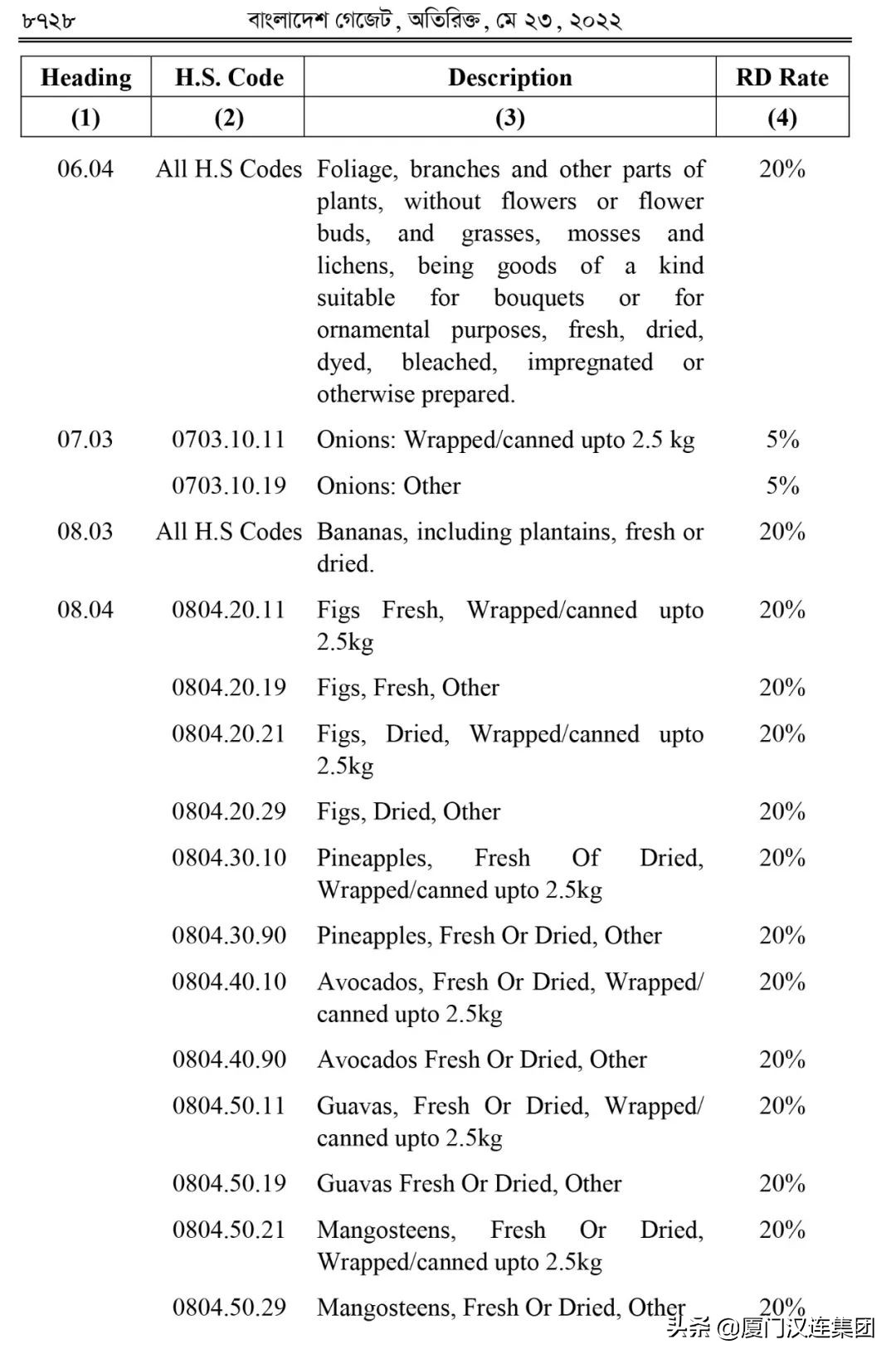 孟加拉当前进口贸易受影响吗,孟加拉进口关税是什么时候提升的