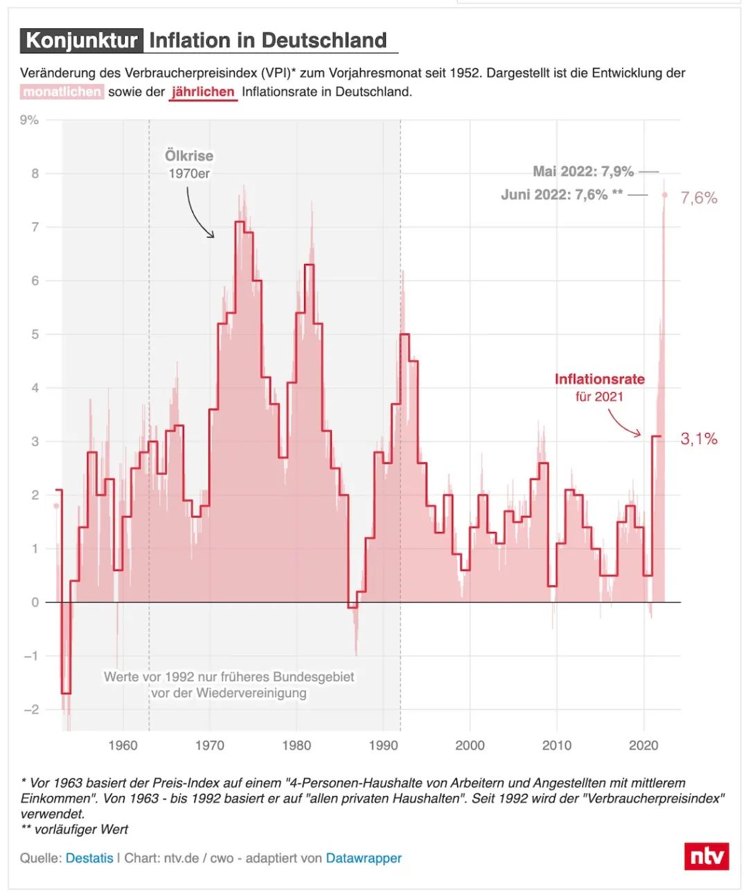德国食品价格贵了12.7%，几乎所有零售商还要涨价