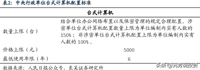 信创产业链各板块市场分析,信创产业龙头最新消息