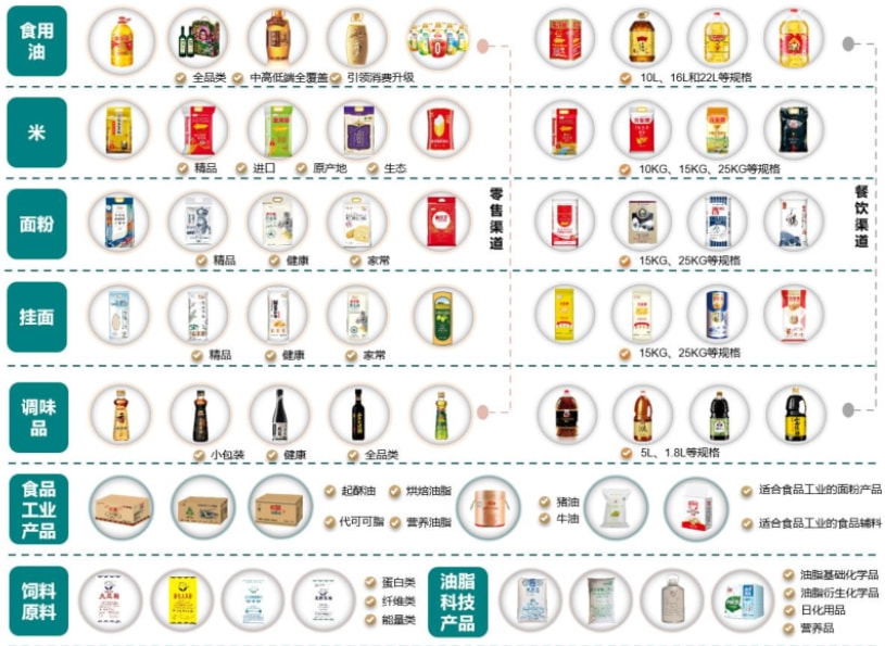 金龙鱼不油腻葵花籽油为什么便宜,金龙鱼花生油不香