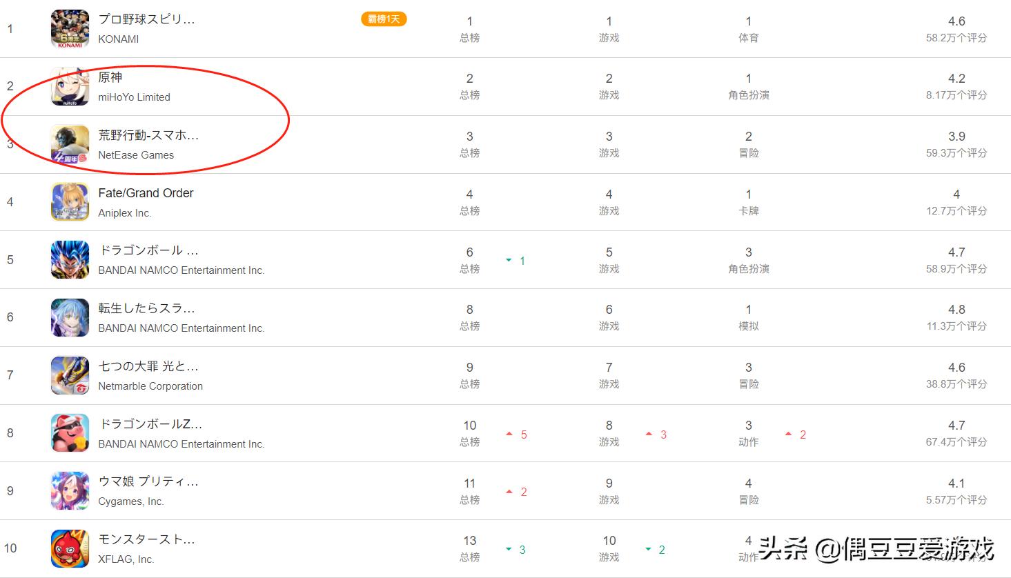 手游人气排行榜2021年11月,手游排行2021年10月