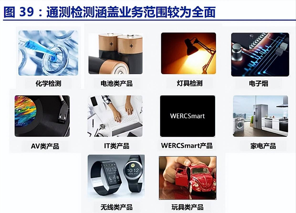 智能化检测第三方检测机构,第三方检测机构两年76亿