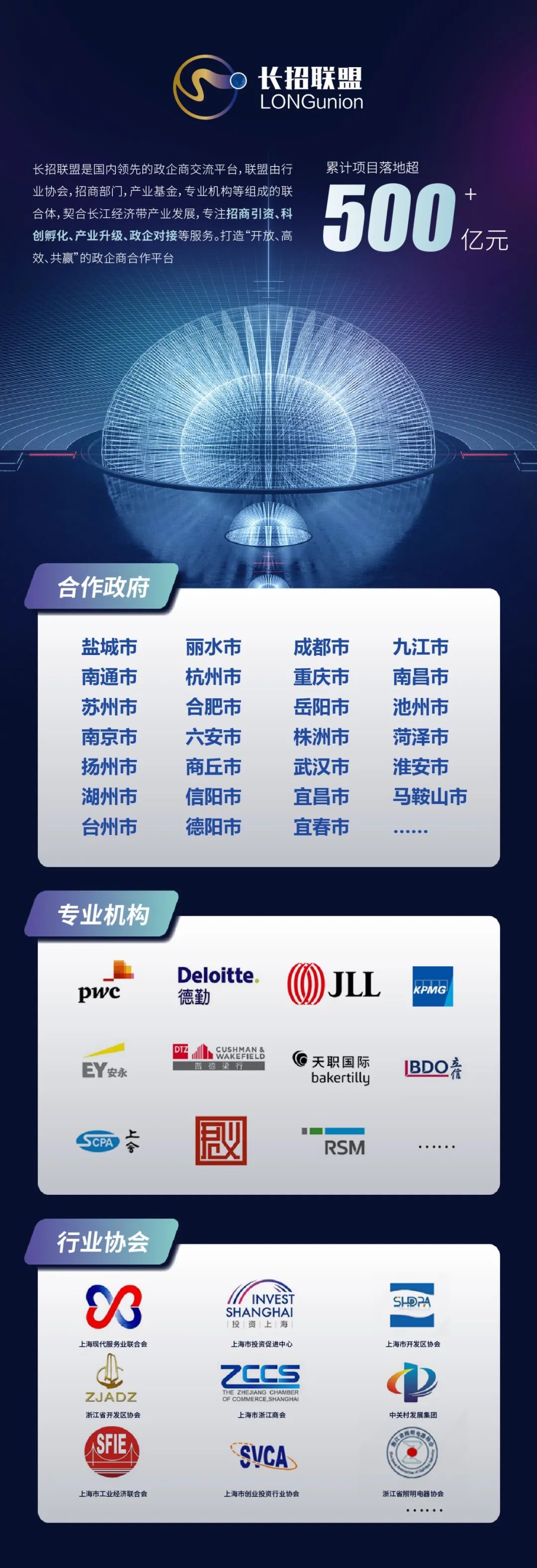 战略合作伙伴关系有几种,战略合作伙伴