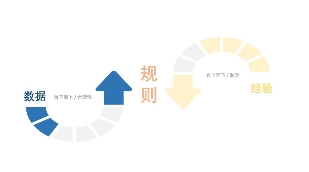 从0-1成为设计总监必修课,总监个人成长中遇到的困惑与烦恼