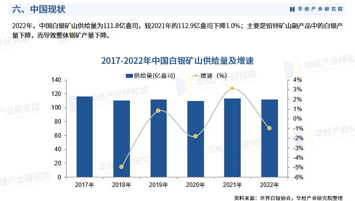 《2023年中国白银行业深度研究报告》-华经产业研究院发布