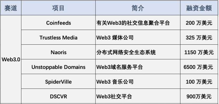 本周融资净买入排名,本周创投