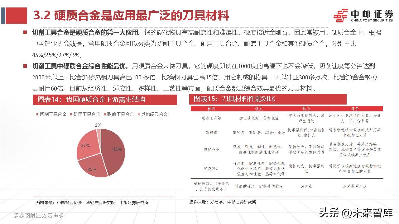 钨产业,钨钼行业分析
