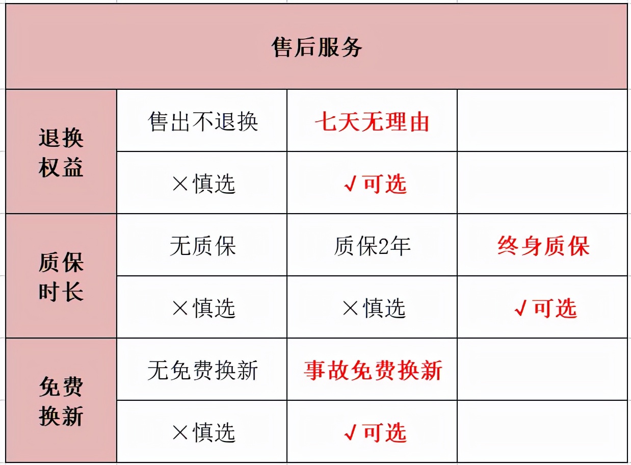 安全座椅行业参差不齐,安全座椅十大排名怎么选