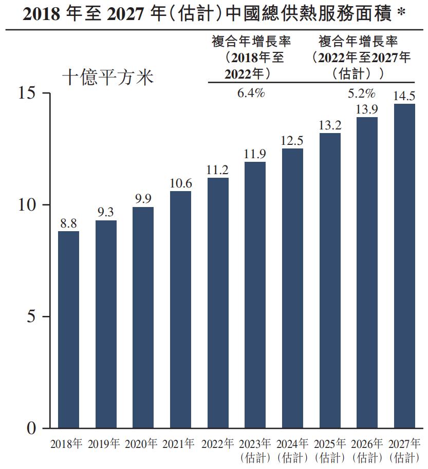 手握6项特许经营权，慧居科技如何展现“光与热”？