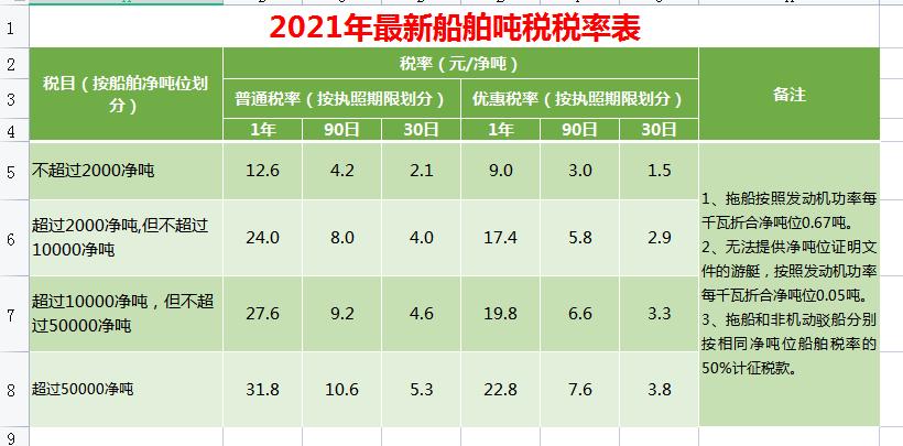2023年最全税费的会计处理,2023税种税率在哪里查询