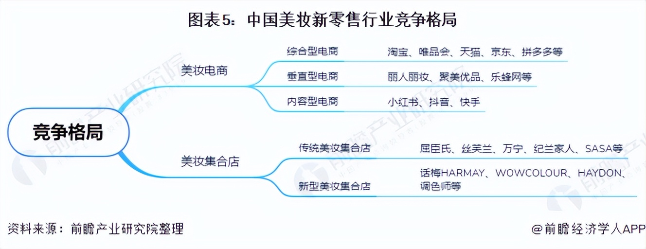 2022年美妆行业新趋势有哪些展望,国内美妆消费市场状况如何
