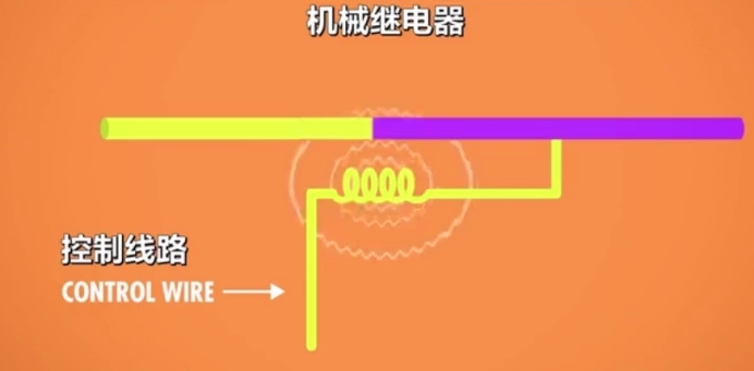 计算机科学速成课编程语言发展史,80年代学习计算机编程