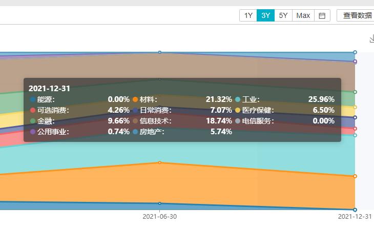 基金盲目跟风,基金投资不要追涨