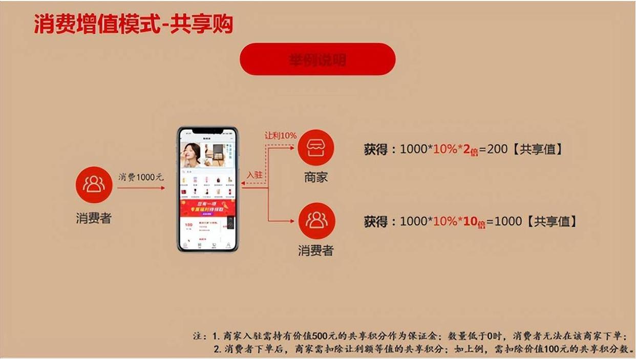 共享客源商业新模式,共享经济合作共赢新商业模式