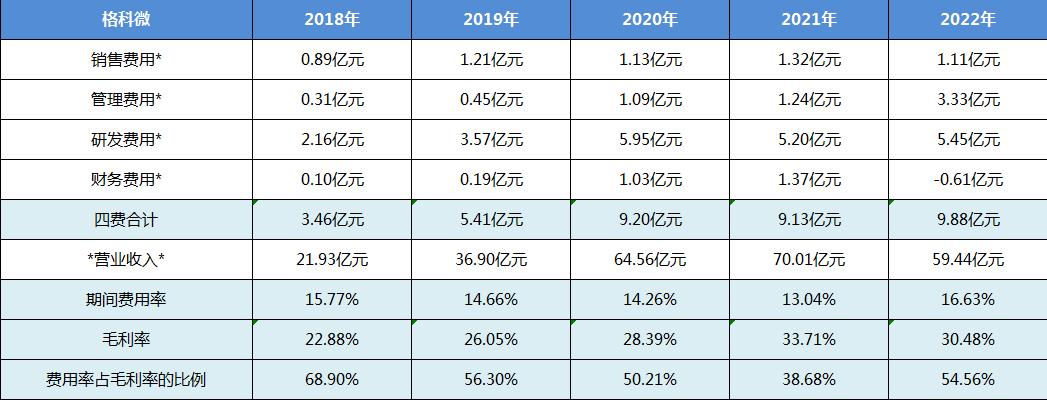 韦尔股份最新消息,韦尔股份深度分析