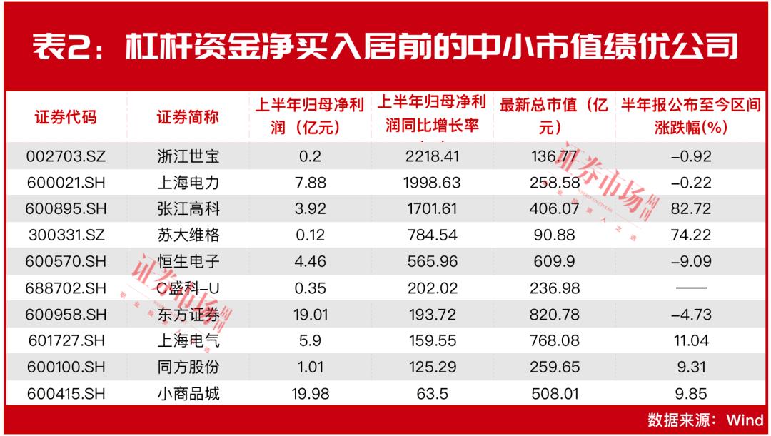 林园遇到好的股票要敢于重仓,林园最新持股重仓10只医药股