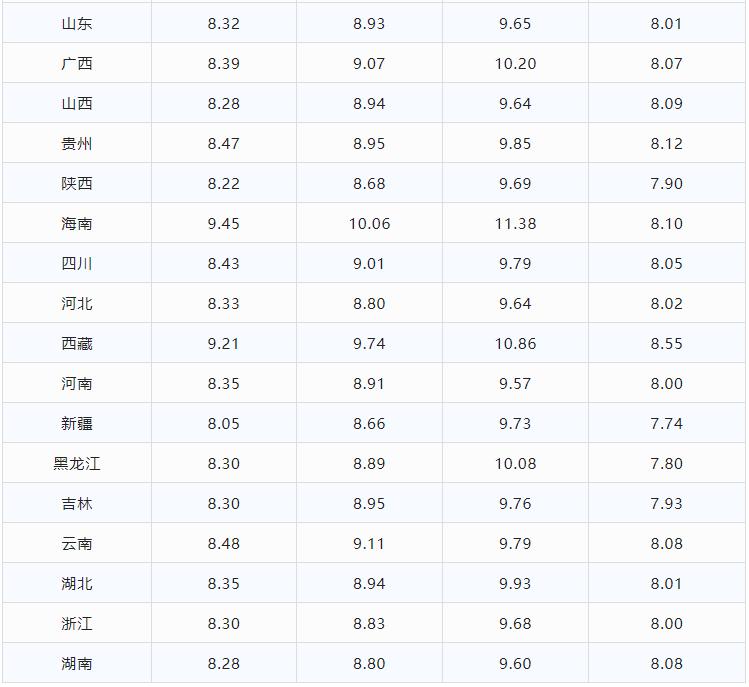 2018年8月1日92号汽油今日油价,今日油价92号汽油3月14日价格