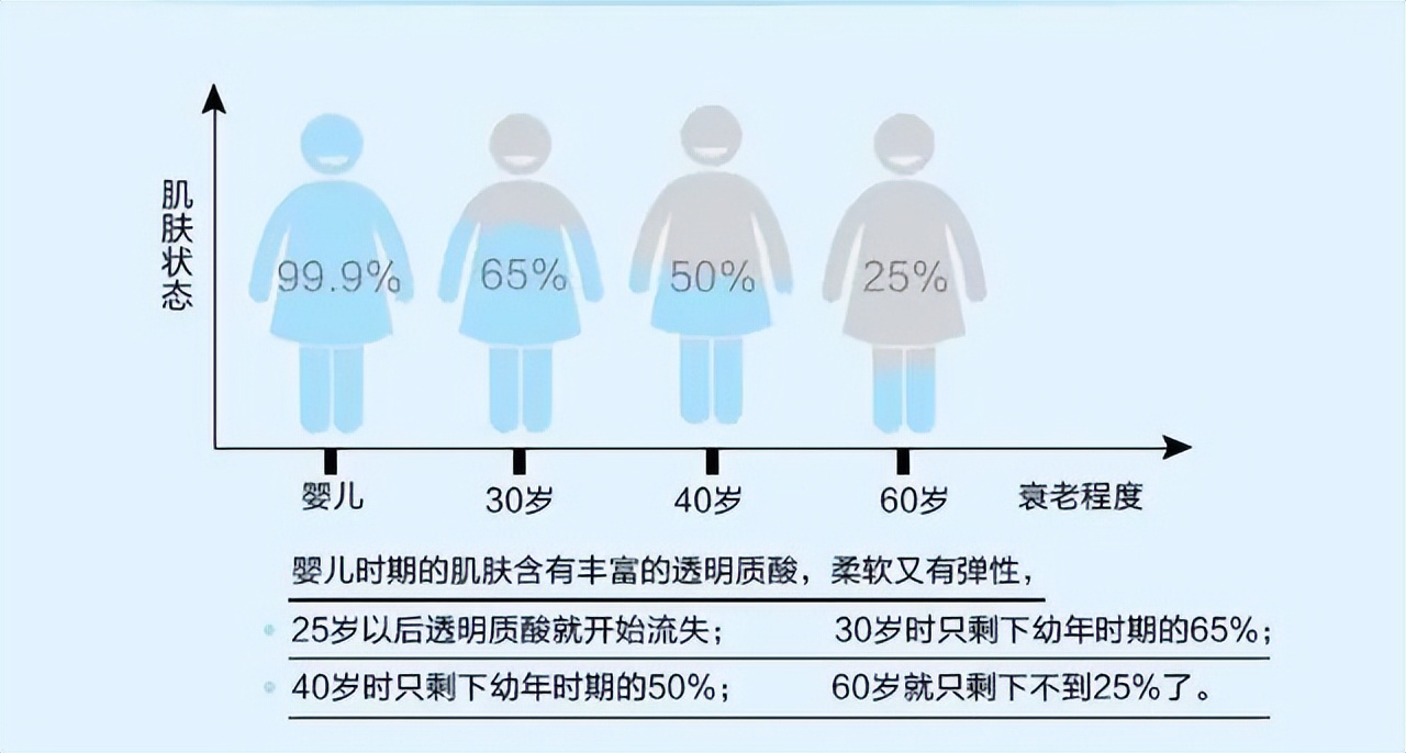 德梵妮Deuphoria，孕妇也能用的玻尿酸