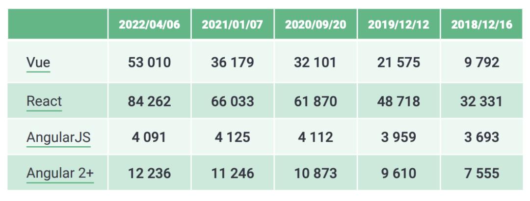 尤雨溪为什么把vue叫做vue,尤雨溪对vue使用者的态度