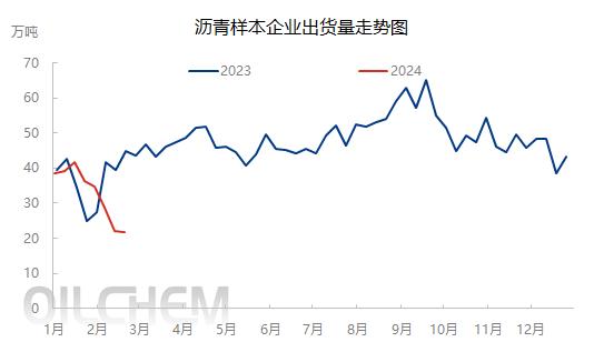 国内沥青质量排名前十,沥青走势最新