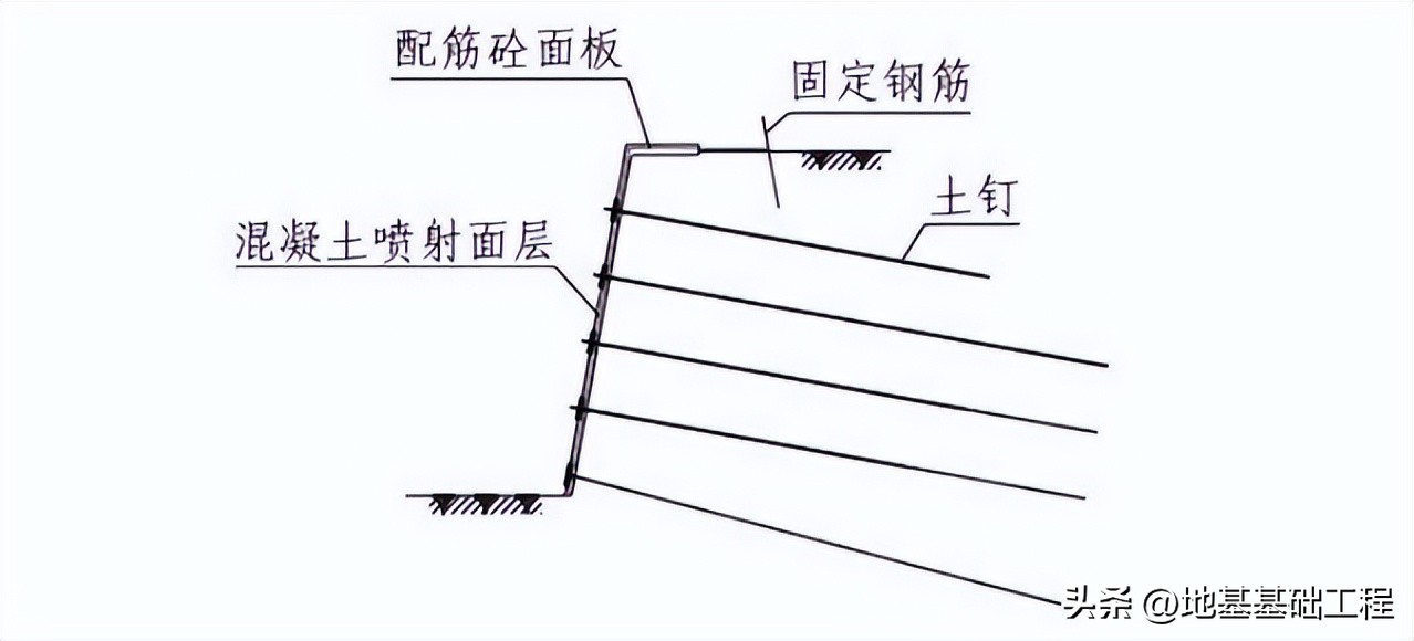 土钉墙的施工流程及施工要点,土钉墙支护质量通病