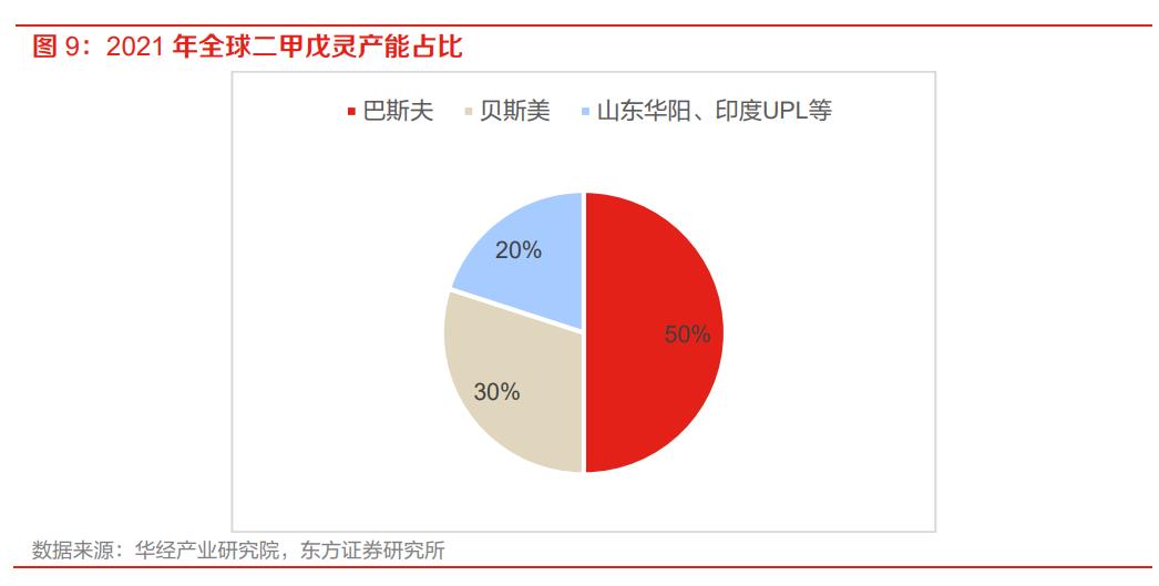 贝斯美二甲戊灵,贝斯美与印度二甲戊灵