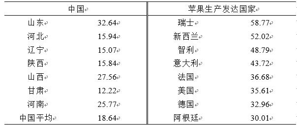 陕西省苹果产业发展现状及趋势,全国苹果产业发展规划