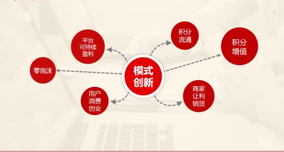 如何构建共享经济的商业模式,打造共享盈利模式