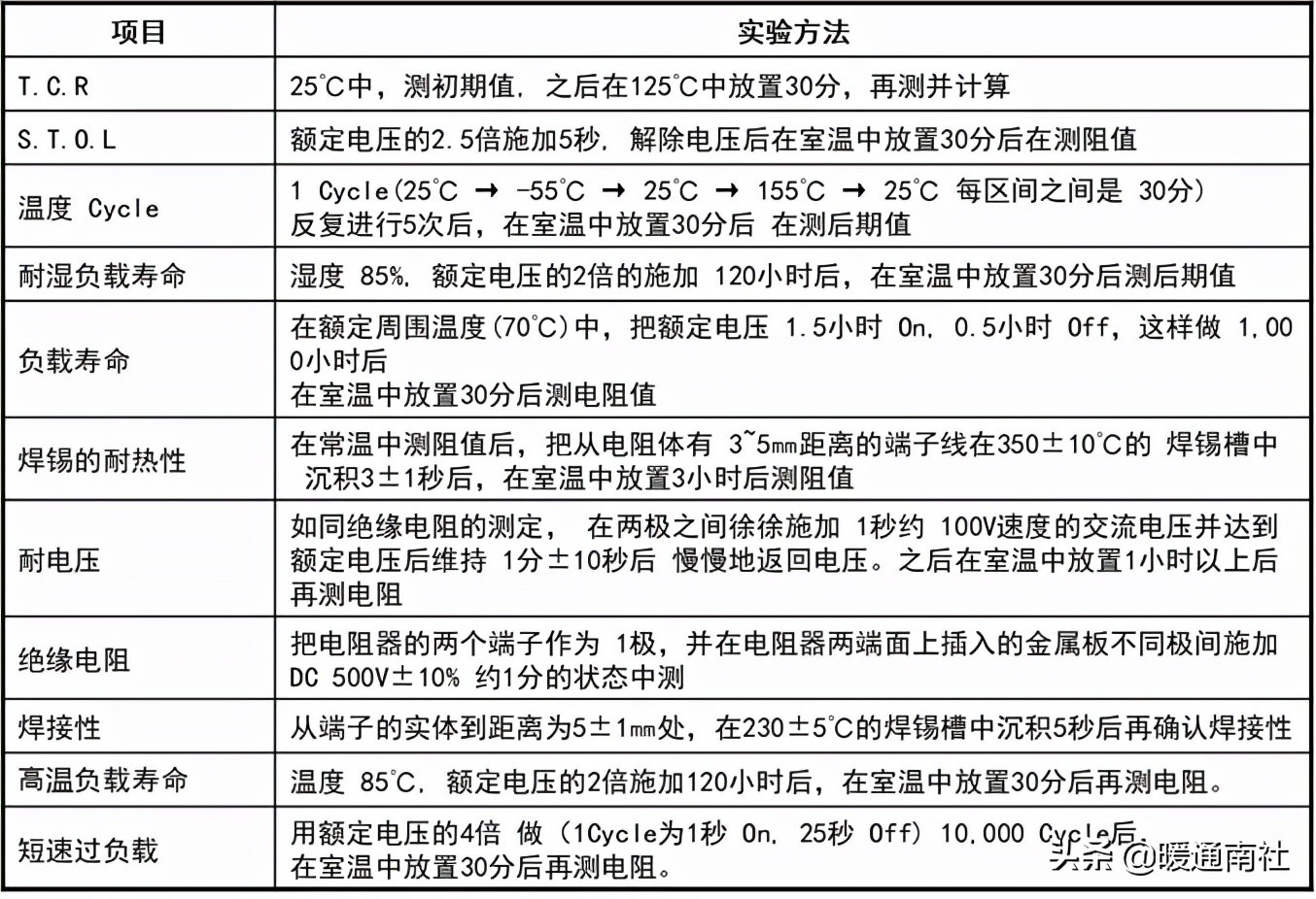 电阻功率怎么选择,压敏电阻大小选择