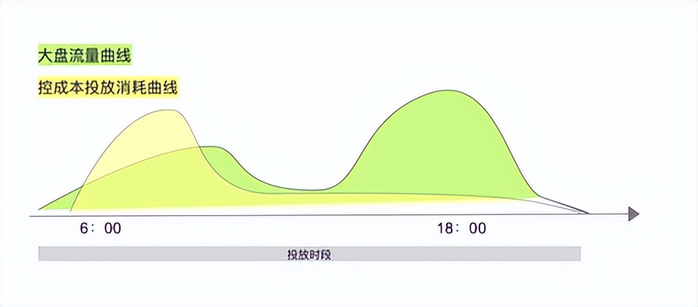 快手极速版广告转化金币技巧,快手广告投放赔付规则