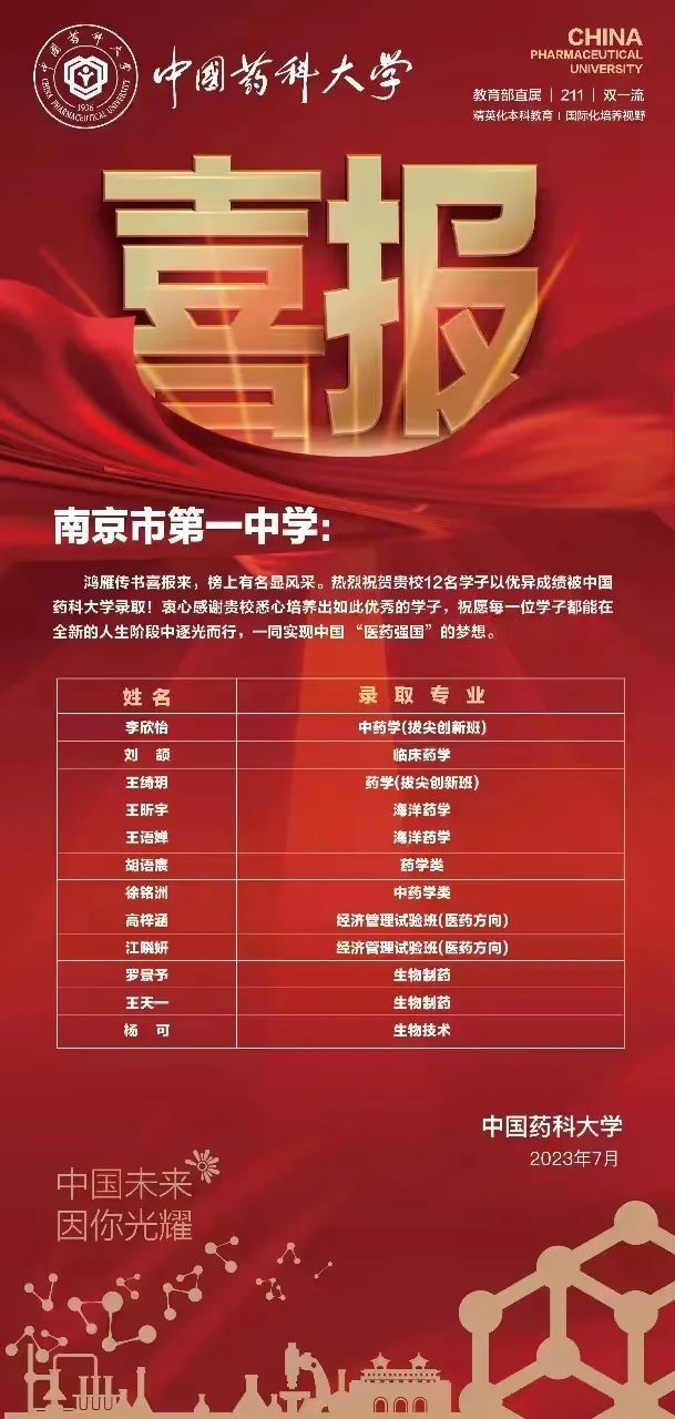 金中河西2020年高考喜报,九中和金中河西