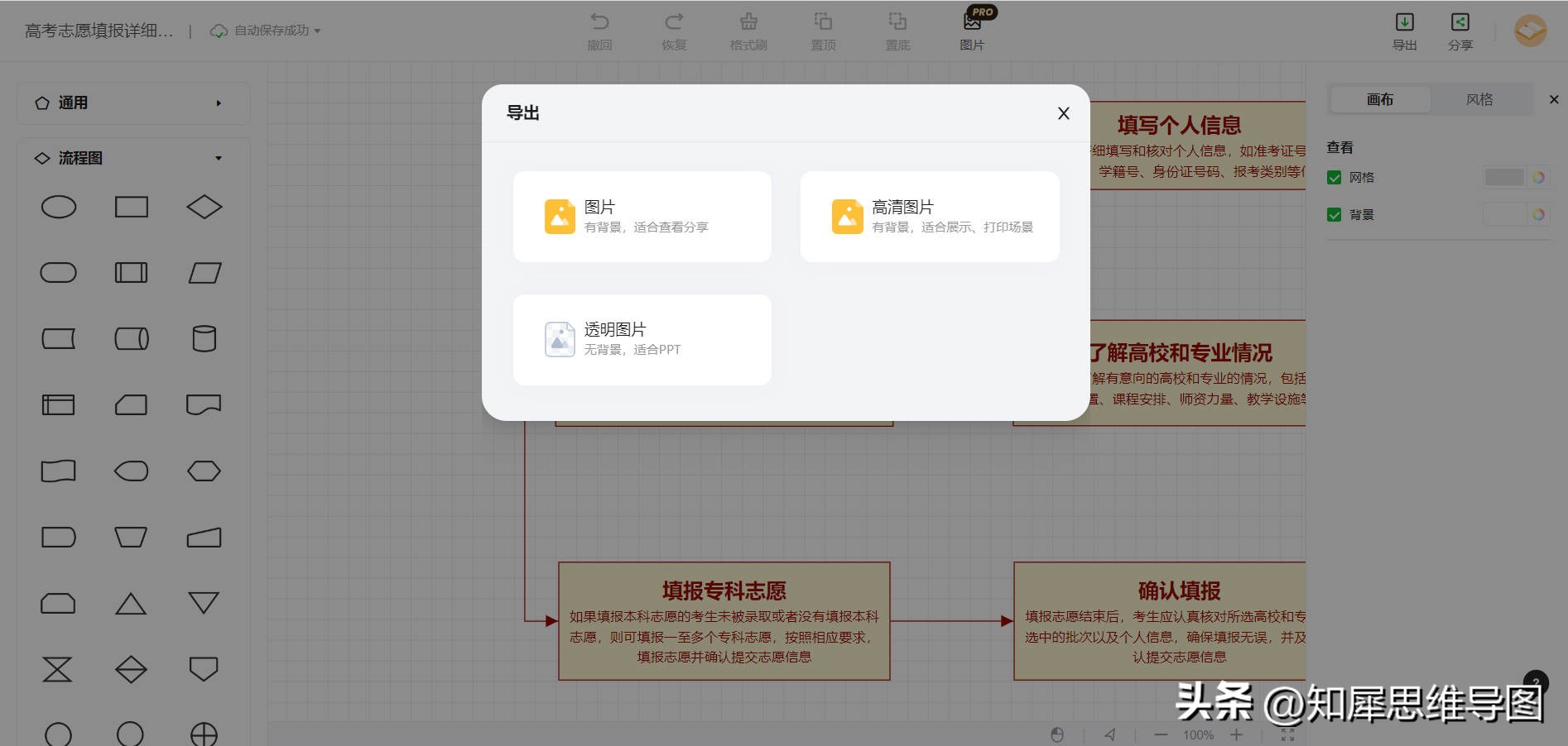 流程图软件哪个简单好用,流程图用什么软件免费做得好