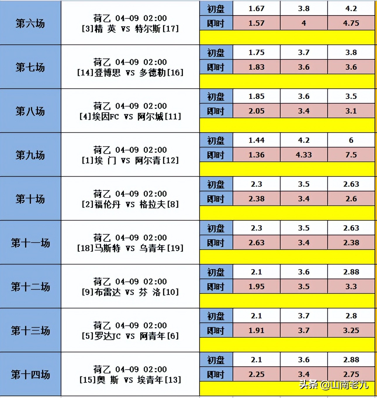 足彩21025期14场交战记录,足彩胜负21018德甲结果